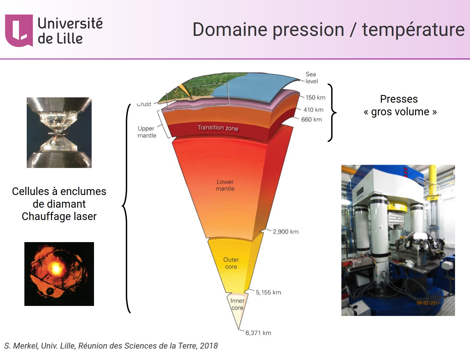 Domaine pression / température